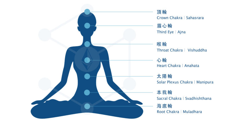 人體七脈輪 | 入門七種水晶功效對應脈論，透過天然石能量保持磁場最佳狀態