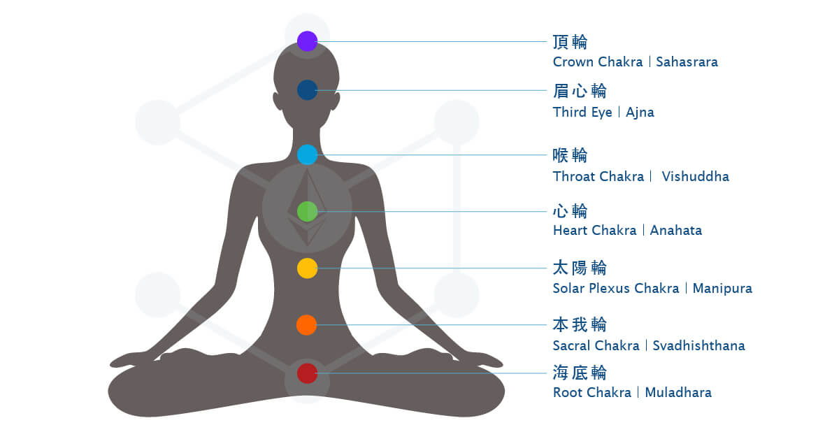 認識人體七脈輪，重新調整身心靈的平衡 | Lofty Spirit